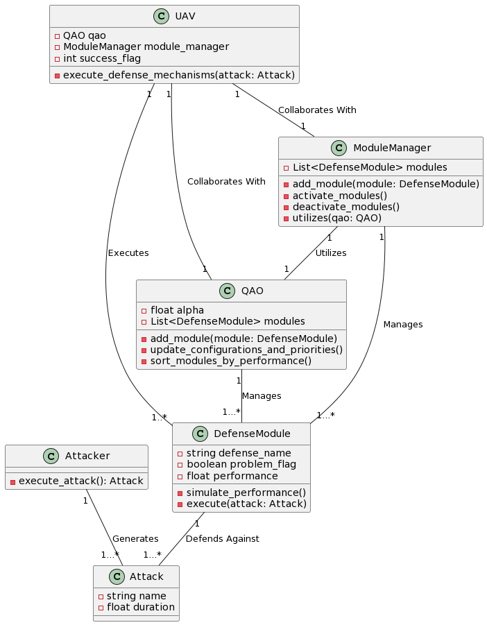 A screenshot of a diagram

Description automatically generated