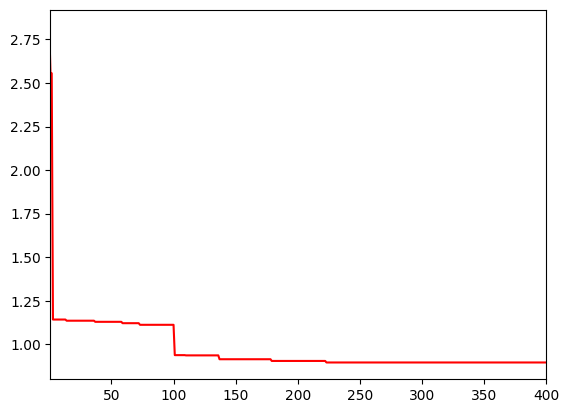A graph with a red line

Description automatically generated