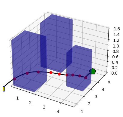 A graph of a graph with a line going up
