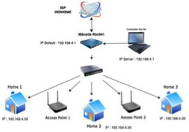 QoS system design without Mikhmon