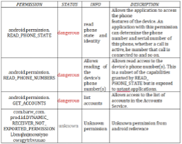 Permission results with MobSF
