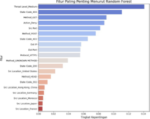 Random Forest Feature Importance