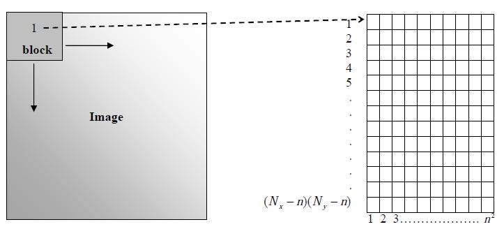 Block Matching Method