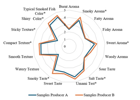 graphical abstract