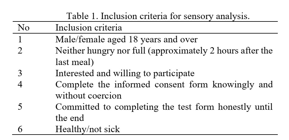 Table 1. Inclusion criteria for sensory analysis.