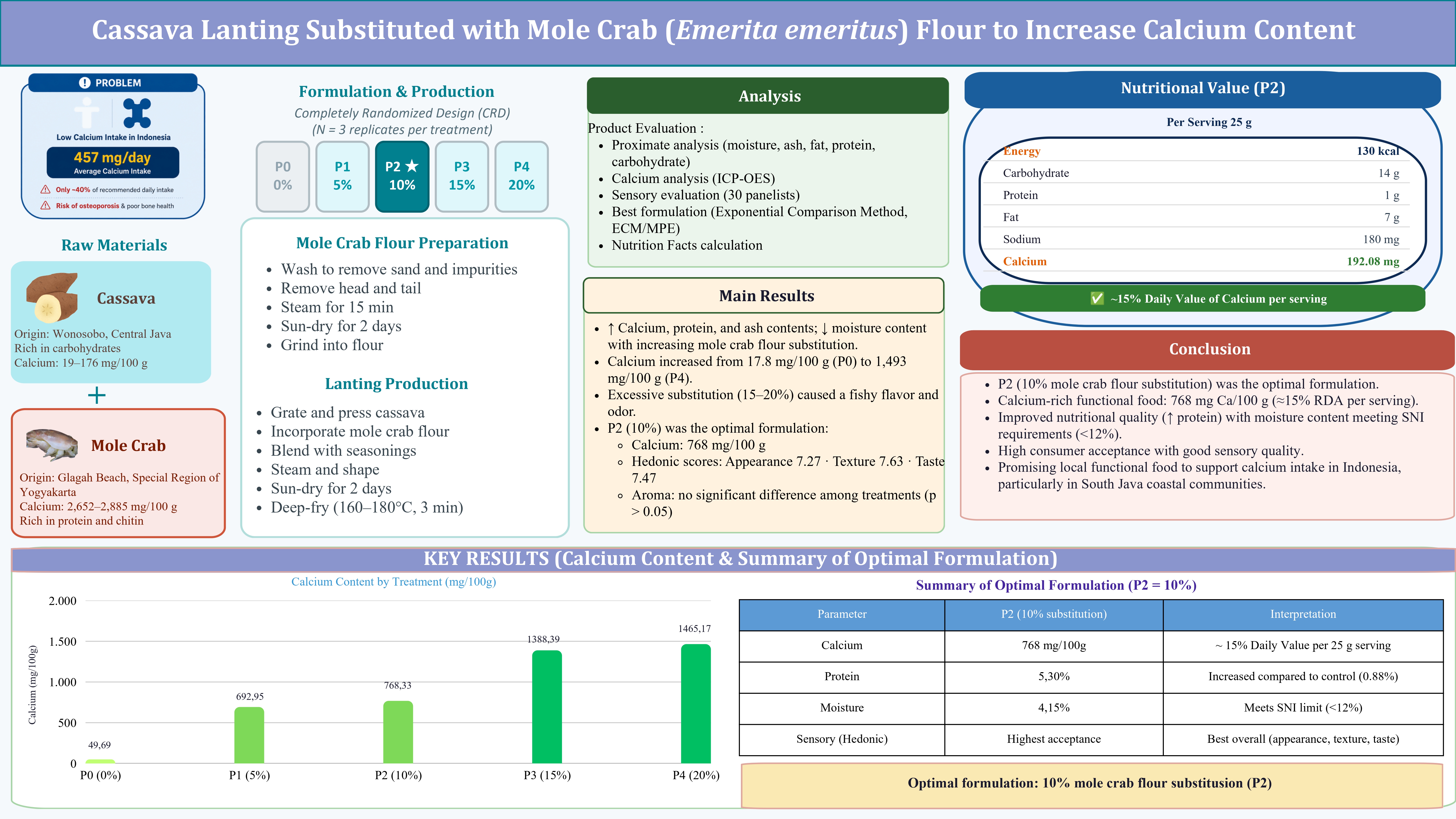 Graphical abstract