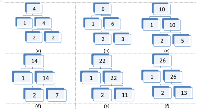 Prime numbers