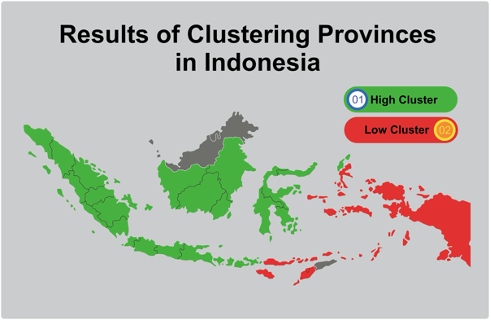 Provincial clustering